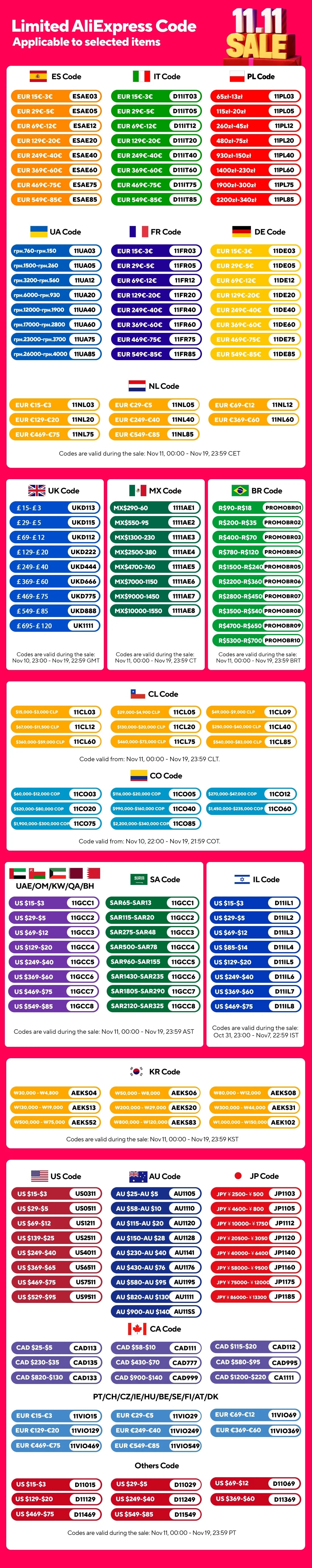 Smart RGB Eave Lights App & Remote